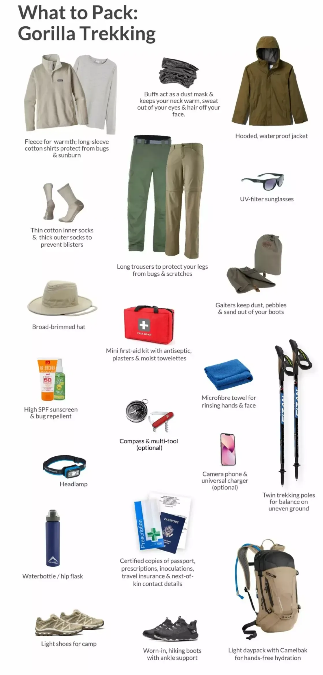 Packing List for Gorilla Trekking